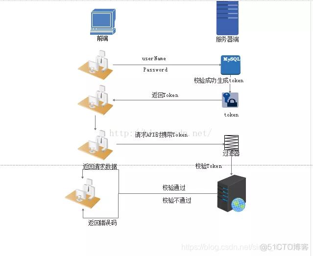 session在客户端www968777cn-第2张图片-太平洋在线下载