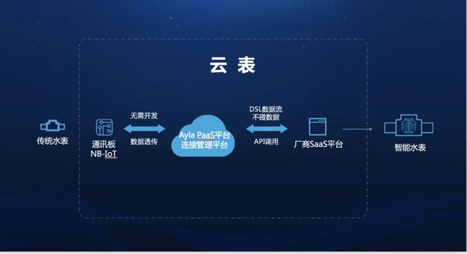 云表app苹果版云帅云手机网页版入口-第2张图片-太平洋在线下载