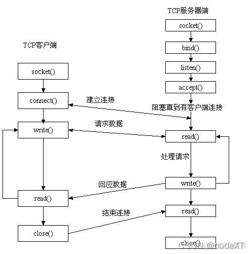 java限制客户端连接cmd输入java可以javac不行-第2张图片-太平洋在线下载