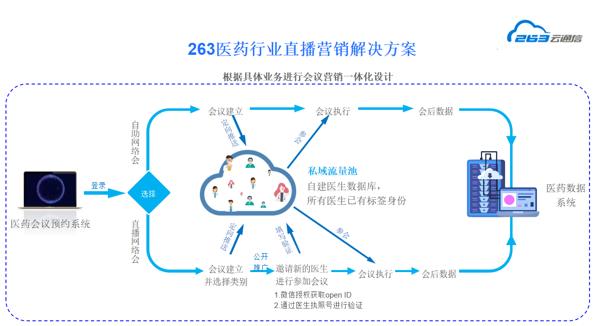 263云通信苹果版263云通信下载电脑版官方-第1张图片-太平洋在线下载