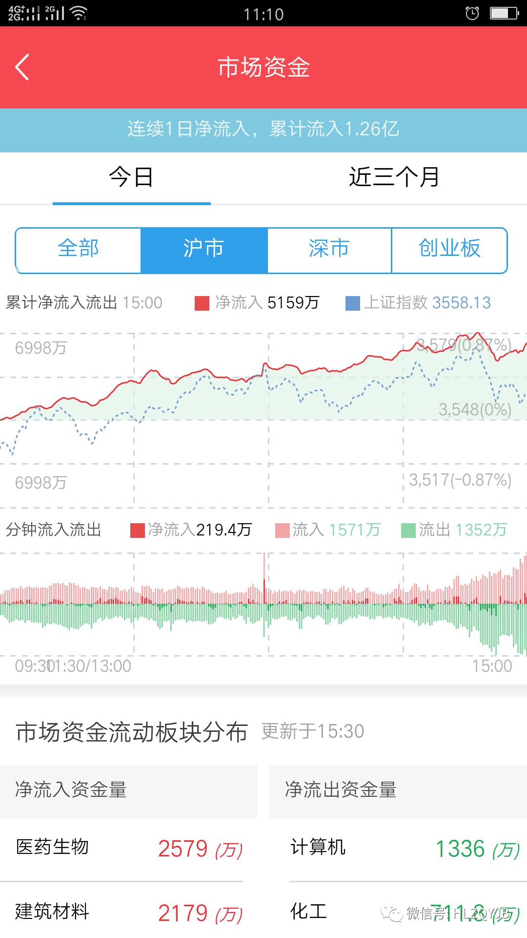 华龙证券手机版华龙证券最新版下载-第2张图片-太平洋在线下载