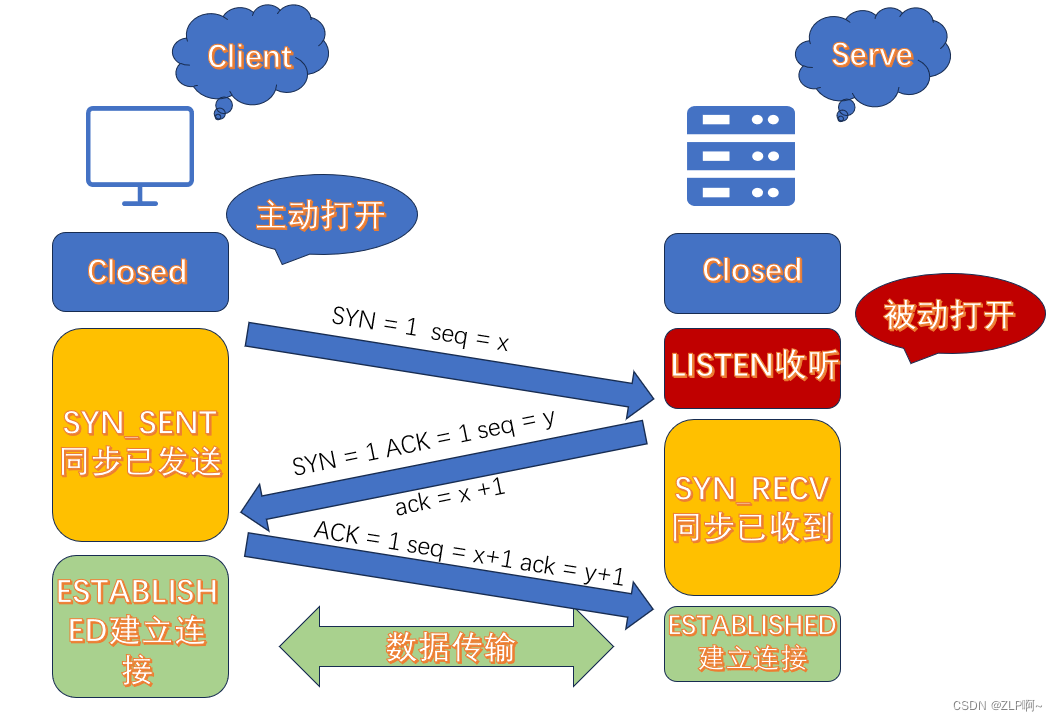 客户端发送synsynergy客户端拒绝怎么解决-第2张图片-太平洋在线下载