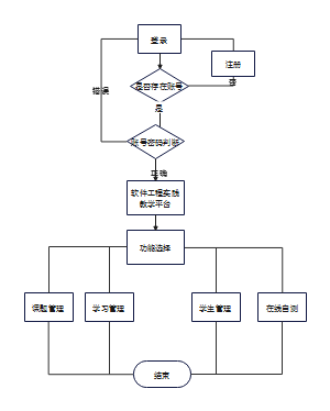 客户端登录原理传智播客培训机构官网-第2张图片-太平洋在线下载