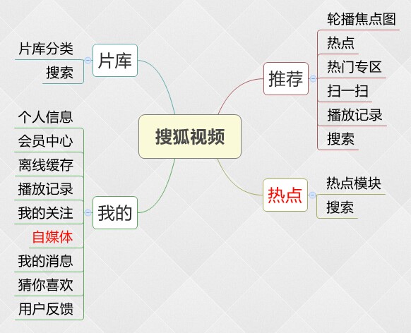 移动客户端优势云南移动客户端官方版
