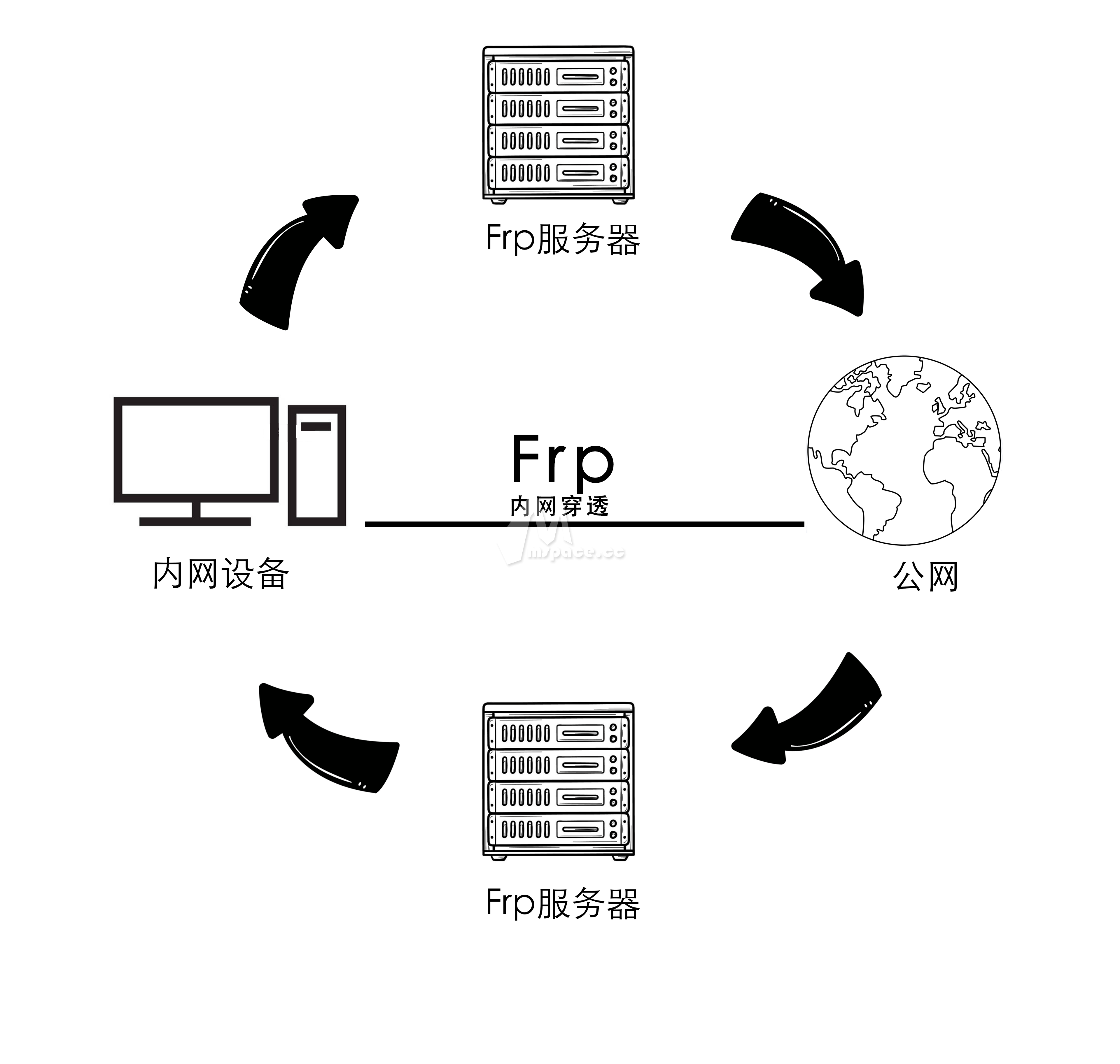 proxy图形客户端proxymaster客户端-第2张图片-太平洋在线下载