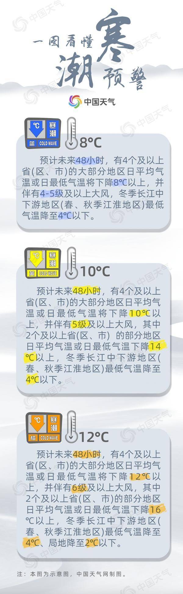 温度记丨寒潮“尾货”抵达广东，降温力度是……-第5张图片-太平洋在线下载