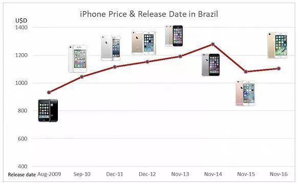 印度苹果利润高吗知乎新闻印度产的iphone会在中国卖吗-第1张图片-太平洋在线下载