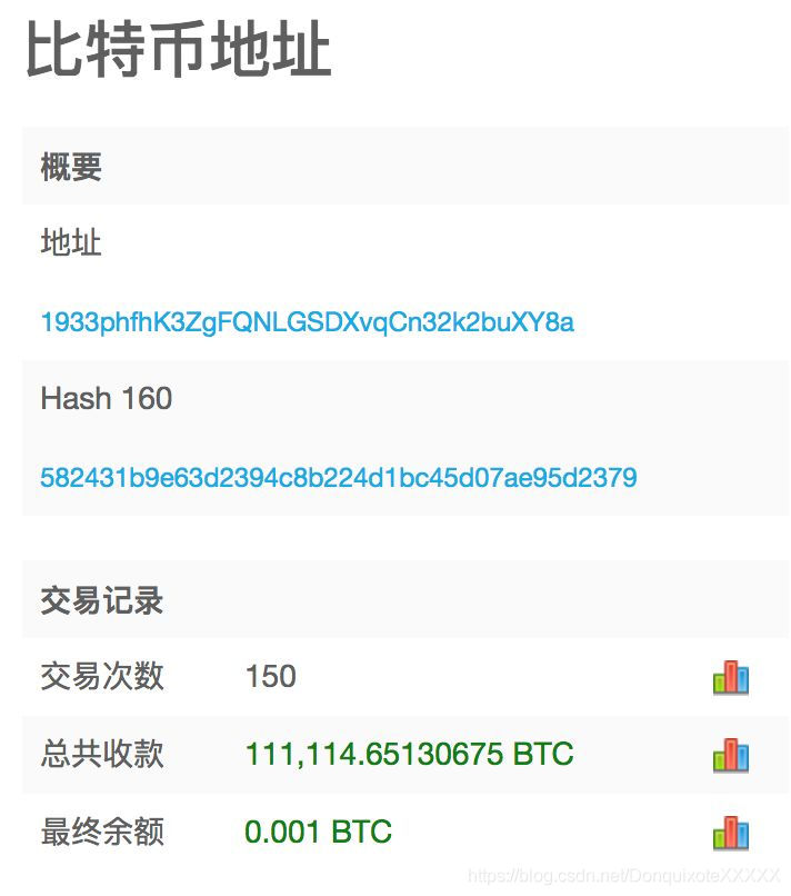 bitcoin官方客户端数据bitcoincore钱包下载-第2张图片-太平洋在线下载